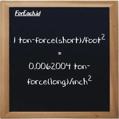 1 ton-force(short)/foot<sup>2</sup> is equivalent to 0.0062004 ton-force(long)/inch<sup>2</sup> (1 tf/ft<sup>2</sup> is equivalent to 0.0062004 LT f/in<sup>2</sup>)